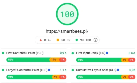 Core Web Vitals w Pagespeed Insights